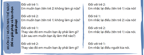 Phuong-phap-ky-luat-tich-cuc-c5.4-5.png