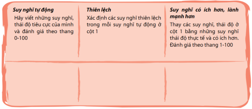 Ky-thuat-3-cot.png