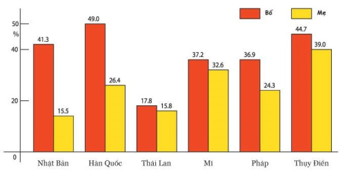 TVTS-So-tay-giao-duc-gia-dinh-Nhat-Ban-13.jpg