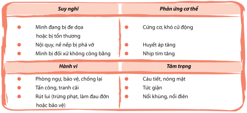 Cac-bieu-hien-khi-tuc-gian.png