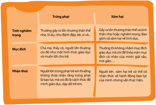 Trung-phat-va-xam-hai.png