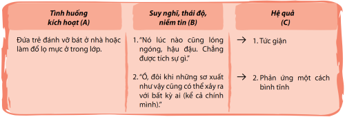 Mo-hinh-nhan-thuc-hanh-vi.png