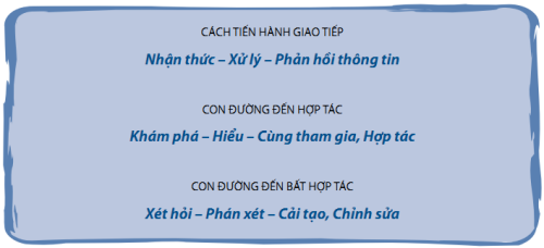 Phuong-phap-ky-luat-tich-cuc-c5.2-2.png